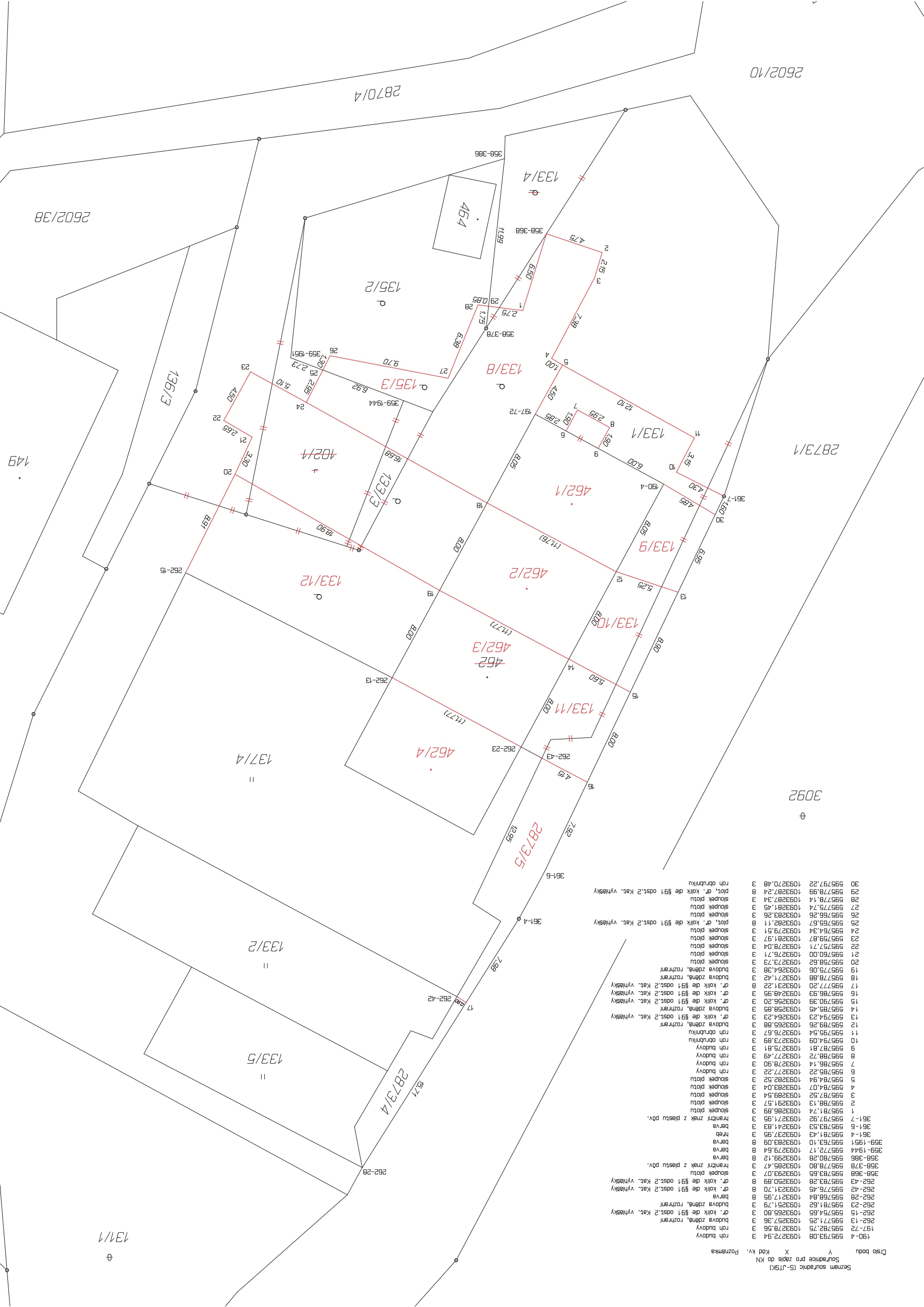 vyhotoveni geometrickych planu